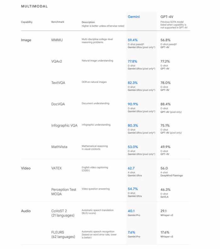 Google 不只挑战 OpenAI，还有英伟达