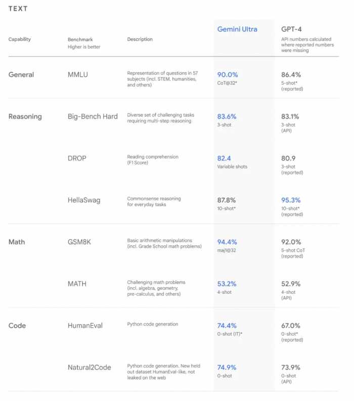 Google 不只挑战 OpenAI，还有英伟达