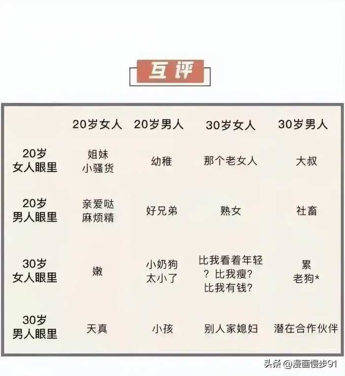 女生20和女生30，男生20和男生30岁，进来看看