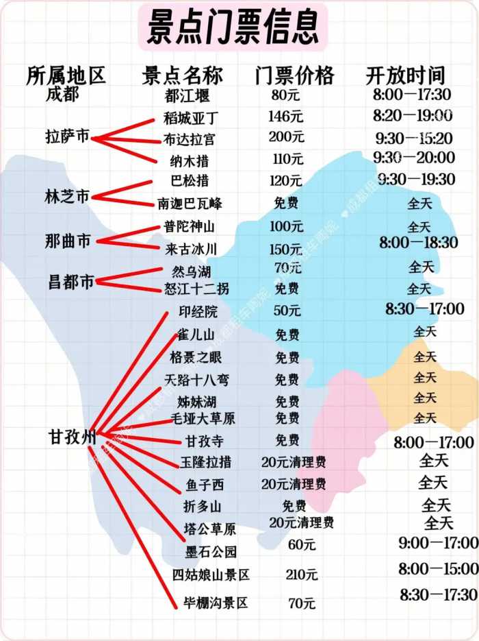 我收藏的旅游攻略(22)