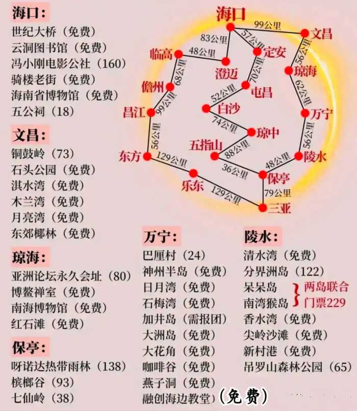 我收藏的旅游攻略(22)