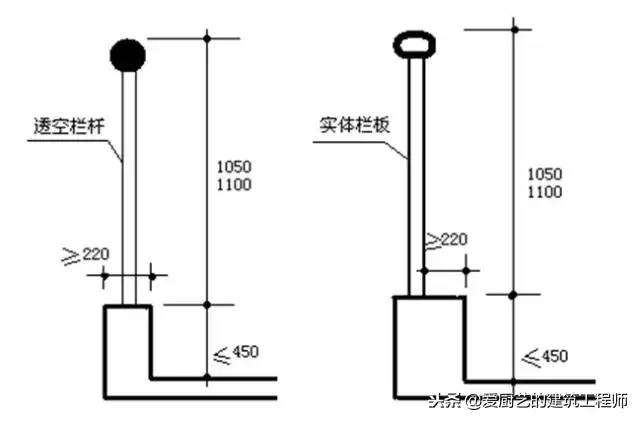 建筑工程分户验收：验什么？怎么验？请收藏备用