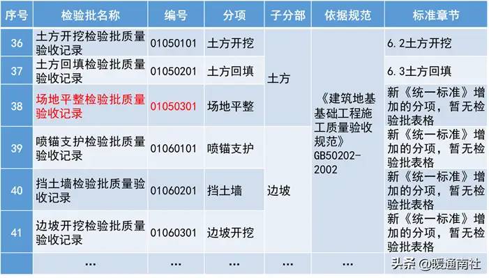 《建设工程施工质量验收统一标准》GB50300-2013配套验收资料表格