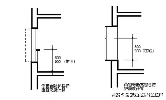 建筑工程分户验收：验什么？怎么验？请收藏备用