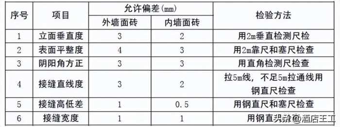 酒店装修验收标准