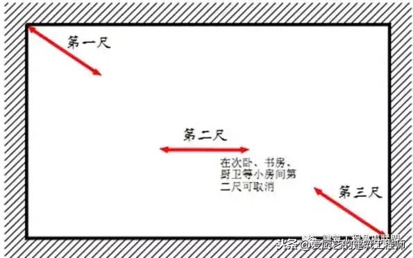 建筑工程分户验收：验什么？怎么验？请收藏备用