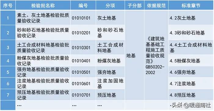 《建设工程施工质量验收统一标准》GB50300-2013配套验收资料表格