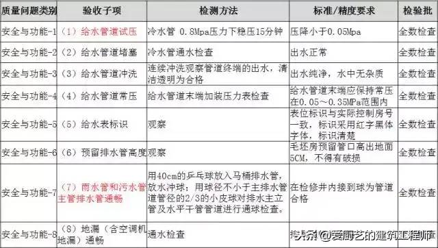 建筑工程分户验收：验什么？怎么验？请收藏备用