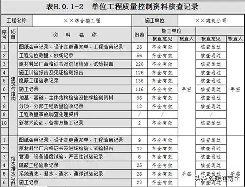 《建设工程施工质量验收统一标准》GB50300-2013配套验收资料表格