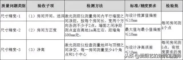 建筑工程分户验收：验什么？怎么验？请收藏备用