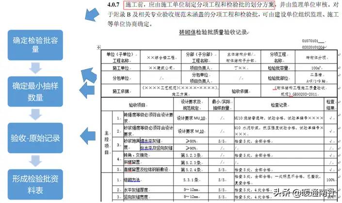 《建设工程施工质量验收统一标准》GB50300-2013配套验收资料表格