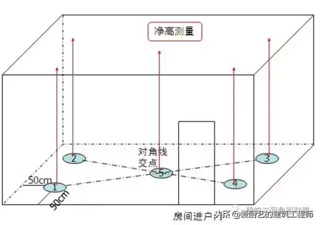 建筑工程分户验收：验什么？怎么验？请收藏备用