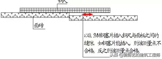 建筑工程分户验收：验什么？怎么验？请收藏备用