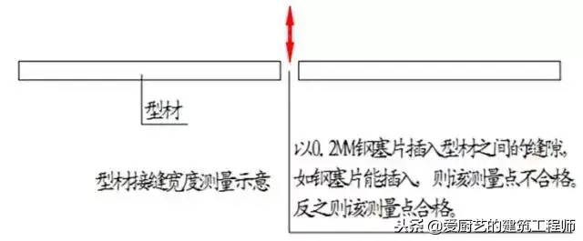 建筑工程分户验收：验什么？怎么验？请收藏备用