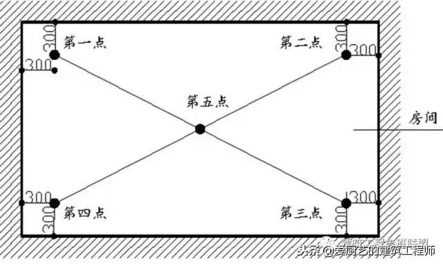 建筑工程分户验收：验什么？怎么验？请收藏备用