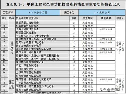 《建设工程施工质量验收统一标准》GB50300-2013配套验收资料表格