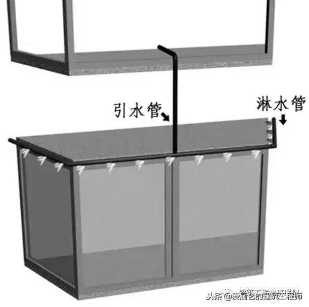 建筑工程分户验收：验什么？怎么验？请收藏备用