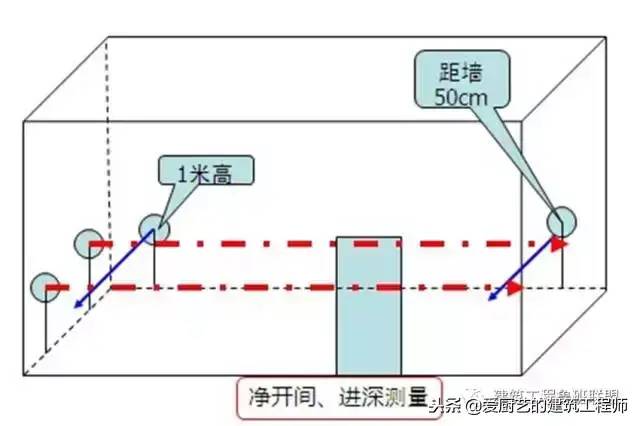 建筑工程分户验收：验什么？怎么验？请收藏备用