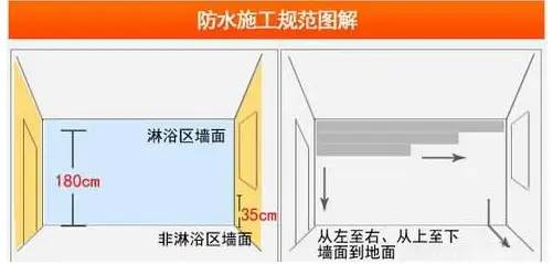 遍体鳞伤也要说！卫生间装修犯15处细节错误，多烧3万，痛彻心扉