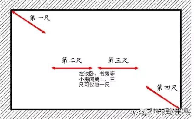 建筑工程分户验收：验什么？怎么验？请收藏备用