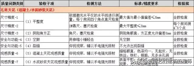 建筑工程分户验收：验什么？怎么验？请收藏备用