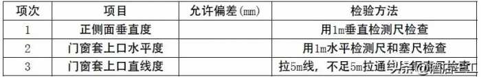 酒店装修验收标准