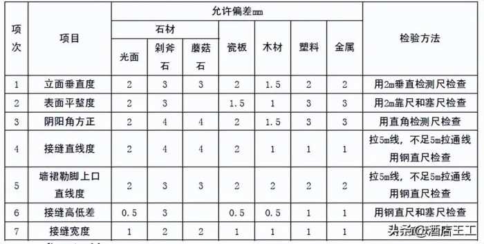 酒店装修验收标准