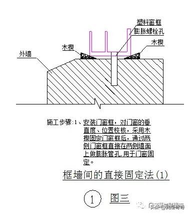 塑钢门窗安装施及验收标准