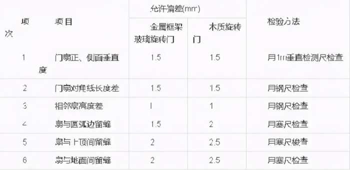 门窗工程质量验收规范