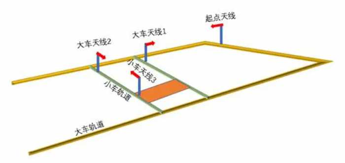 天车定位系统安装操作指南