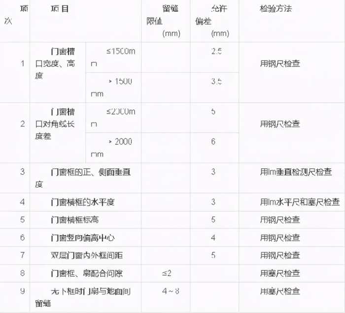 门窗工程质量验收规范