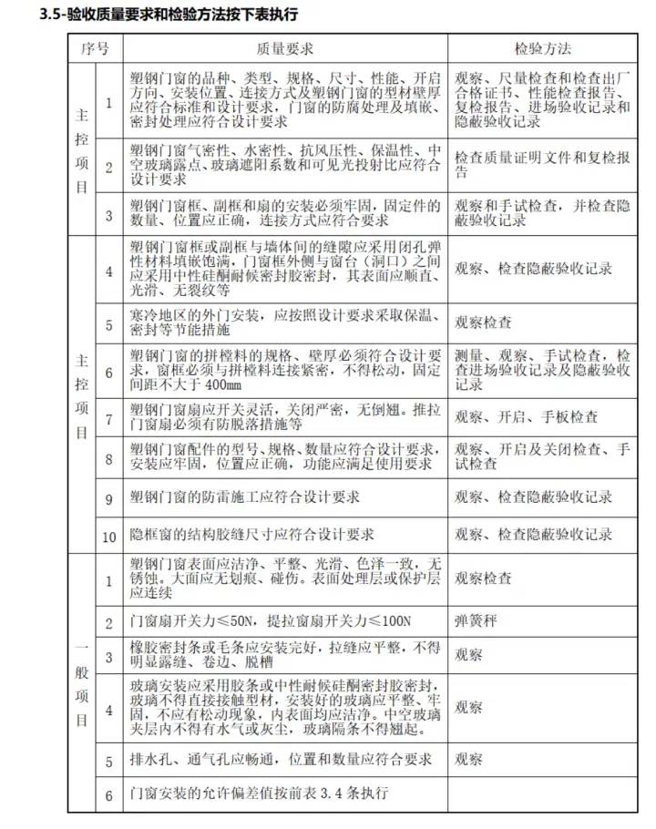 全套门窗工程质量验收及技术交底文件