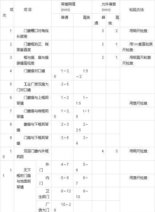 门窗工程质量验收规范