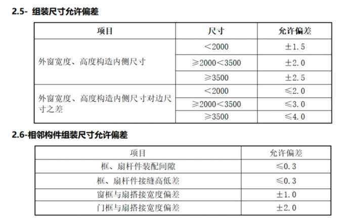 全套门窗工程质量验收及技术交底文件