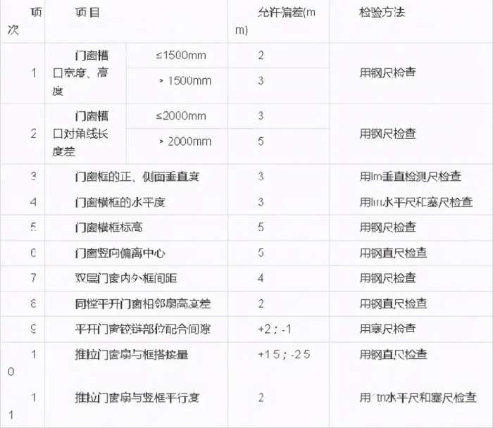 门窗工程质量验收规范