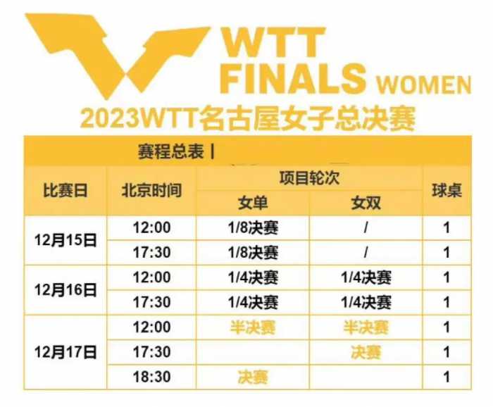 WTT女子乒乓球总决赛，赛程时间表及对阵信息一览！