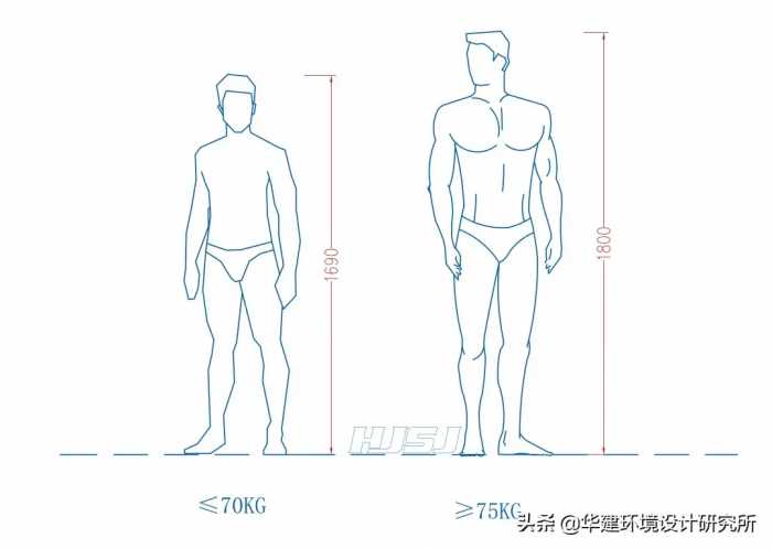 淋浴房最小尺寸标准指引HJSJ—2021