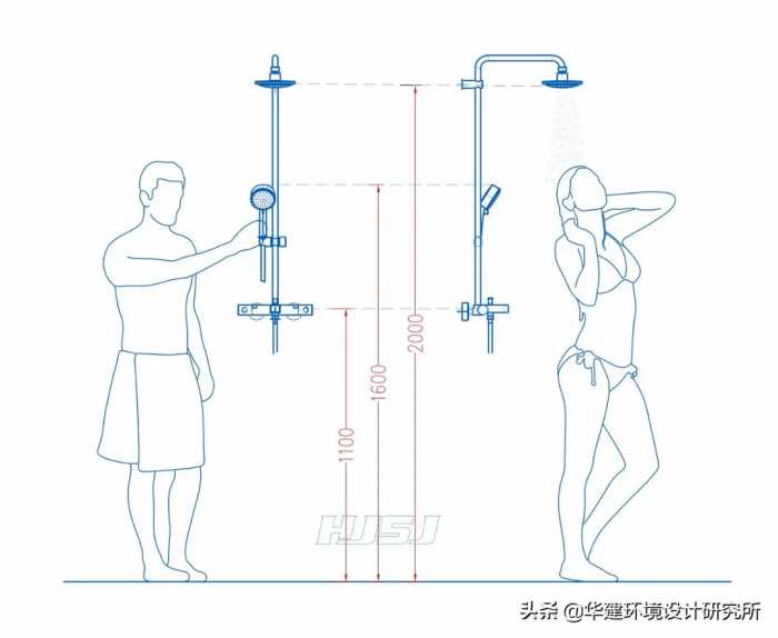 淋浴房最小尺寸标准指引HJSJ—2021