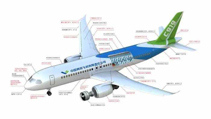 远程关停C919发动机？美国为C919航发埋雷，不料我国突然换了玩法