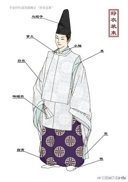 浮世绘风格和服手绘素材，内含绘制教程图