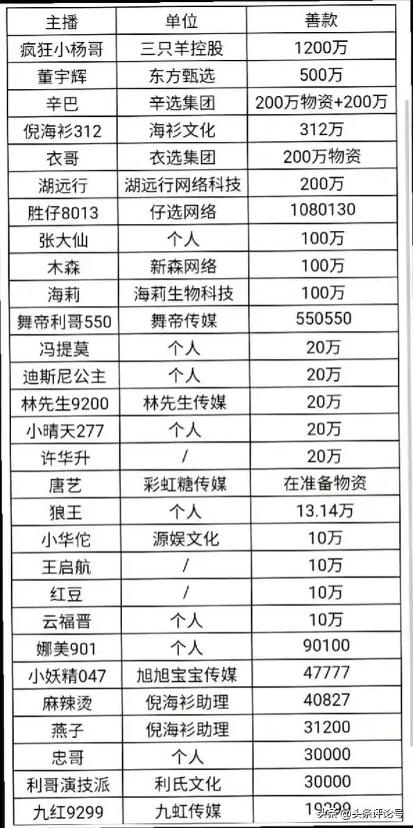 向甘肃地震捐款的社会各界，致敬，这些太让人敬佩了！