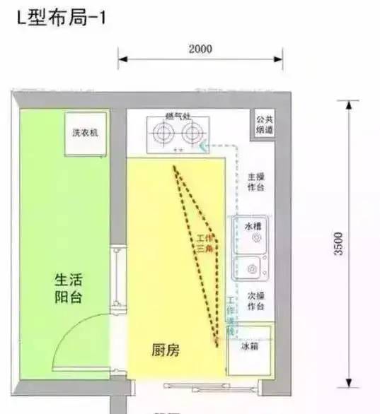 5套教科书级厨房装修规范尺寸 不挑户型家装CAD厨房橱柜设计图纸