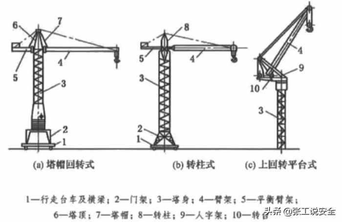 「规范天天讲」起重篇24：起重机起升高度和运行行程限位器规定