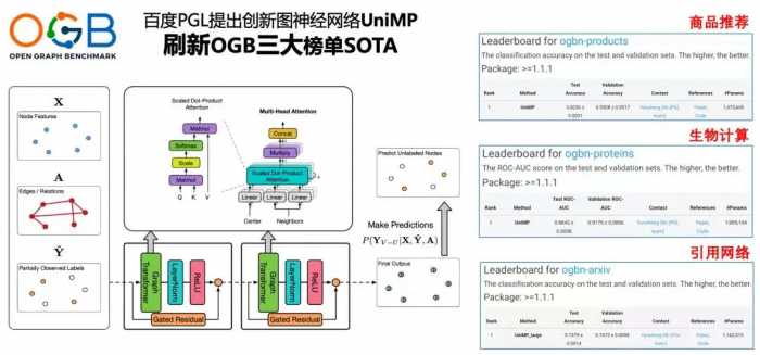 图神经网络世界冠军团队手把手授课，7天搞定图神经网络