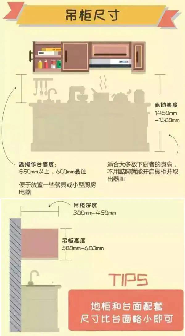 5套教科书级厨房装修规范尺寸 不挑户型家装CAD厨房橱柜设计图纸