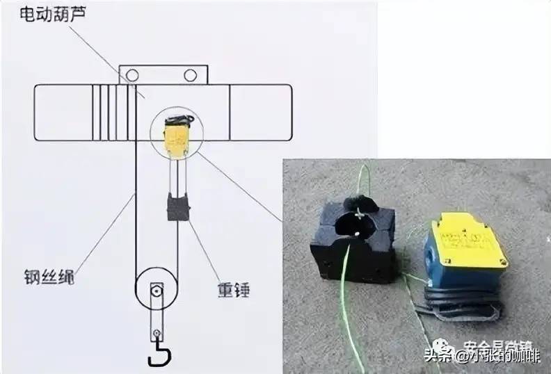 桥式、门式起重机设“双限位”装置的要求？