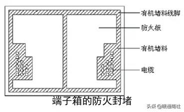 成套配电柜、动力开关柜（盘）安装施工工艺