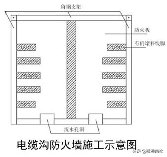 成套配电柜、动力开关柜（盘）安装施工工艺