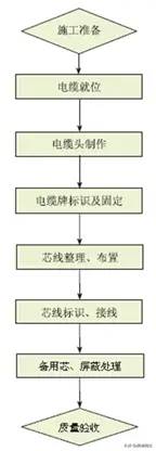 成套配电柜、动力开关柜（盘）安装施工工艺