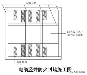 成套配电柜、动力开关柜（盘）安装施工工艺